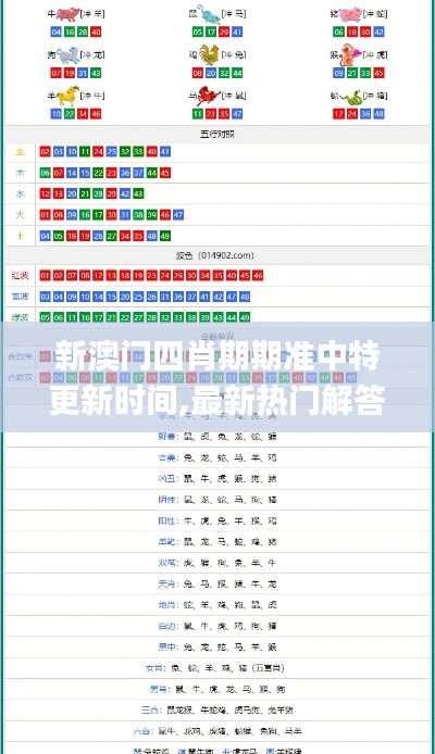 新澳门四肖期期准中特更新时间,最新热门解答定义_YE版1.628