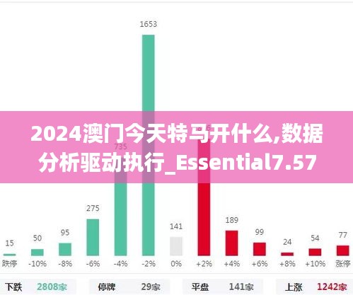 2024澳门今天特马开什么,数据分析驱动执行_Essential7.571