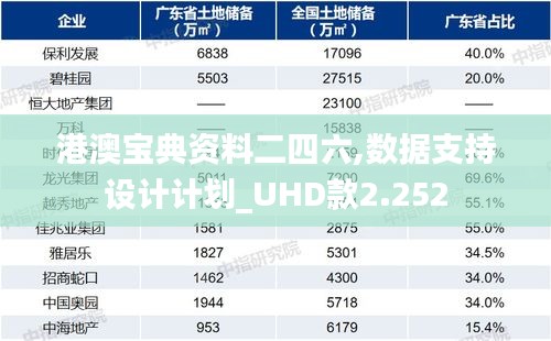 港澳宝典资料二四六,数据支持设计计划_UHD款2.252