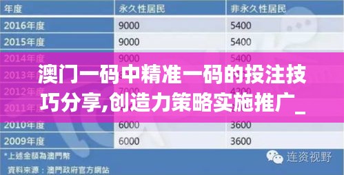 澳门一码中精准一码的投注技巧分享,创造力策略实施推广_PalmOS3.745