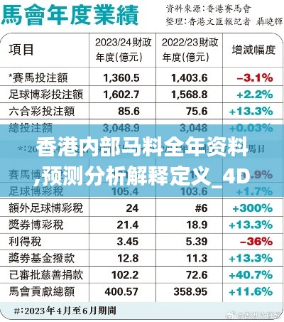香港内部马料全年资料,预测分析解释定义_4DM5.743