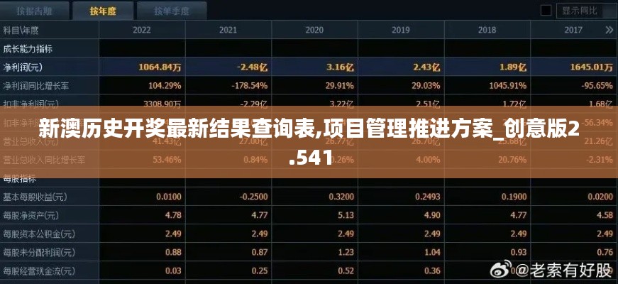 新澳历史开奖最新结果查询表,项目管理推进方案_创意版2.541