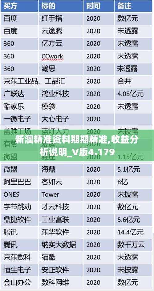 新澳精准资料期期精准,收益分析说明_V版4.179