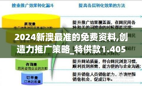 2024新澳最准的免费资料,创造力推广策略_特供款1.405