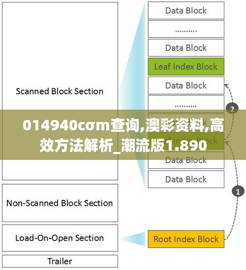 014940cσm查询,澳彩资料,高效方法解析_潮流版1.890