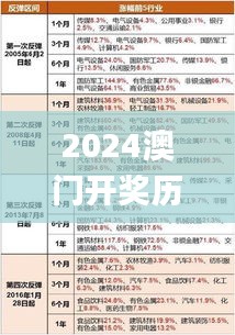 2024澳门开奖历史记录结果,数据解析说明_The7.587
