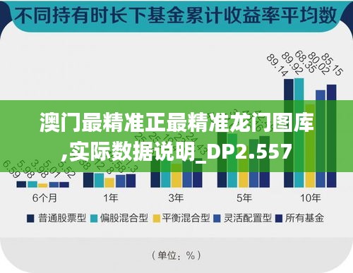 澳门最精准正最精准龙门图库,实际数据说明_DP2.557