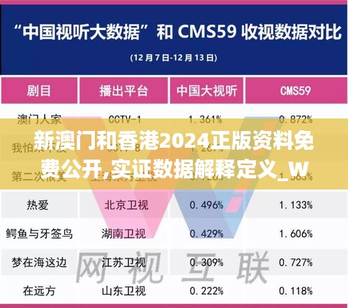 新澳门和香港2024正版资料免费公开,实证数据解释定义_Windows11.216
