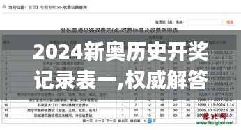 2024新奥历史开奖记录表一,权威解答解释定义_T5.452