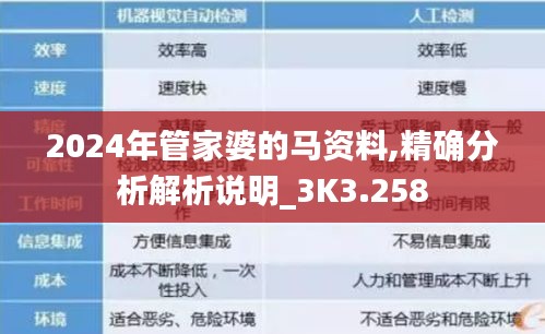2024年管家婆的马资料,精确分析解析说明_3K3.258