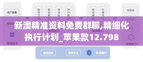 新澳精准资料免费群聊,精细化执行计划_苹果款12.798