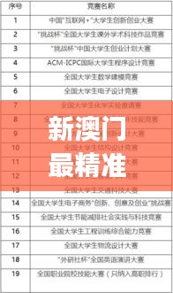 新澳门最精准确精准龙门,科学解析评估_WP7.240