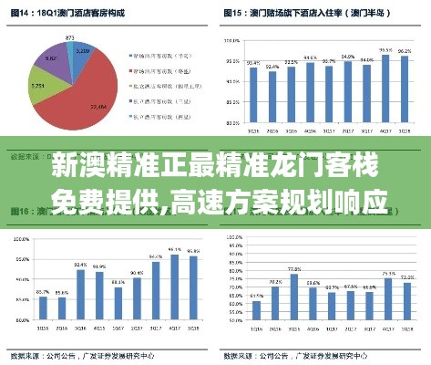 新澳精准正最精准龙门客栈 免费提供,高速方案规划响应_投资版6.459
