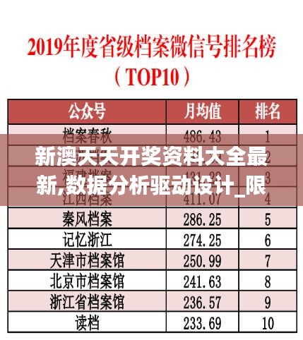 新澳天天开奖资料大全最新,数据分析驱动设计_限定版9.467