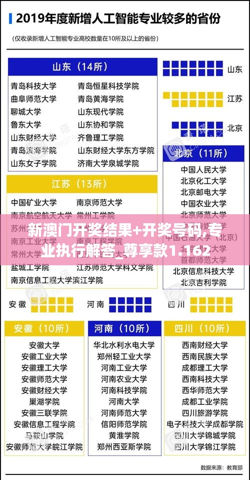 新澳门开奖结果+开奖号码,专业执行解答_尊享款1.162