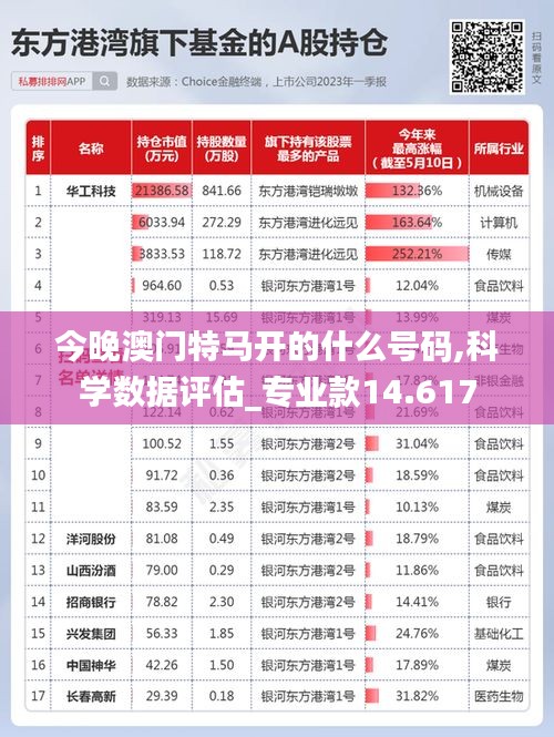 今晚澳门特马开的什么号码,科学数据评估_专业款14.617