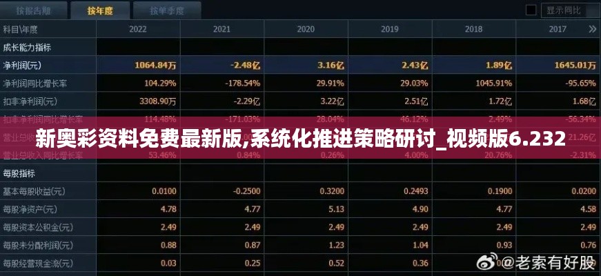 新奥彩资料免费最新版,系统化推进策略研讨_视频版6.232