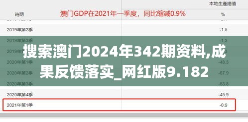 搜索澳门2024年342期资料,成果反馈落实_网红版9.182