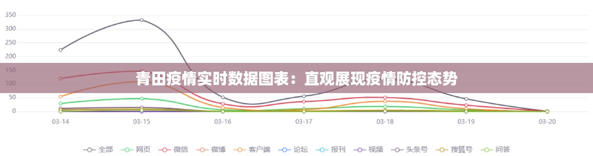 巧舌如簧 第3页
