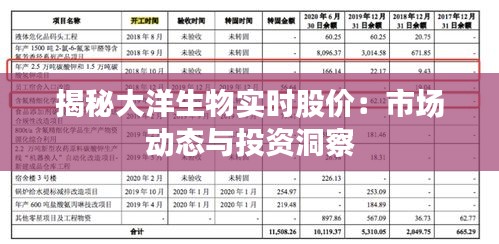 揭秘大洋生物实时股价：市场动态与投资洞察