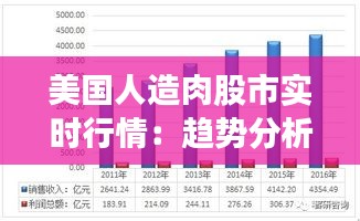美国人造肉股市实时行情：趋势分析及投资前景
