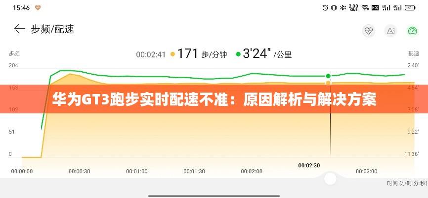 粗衣淡饭 第3页