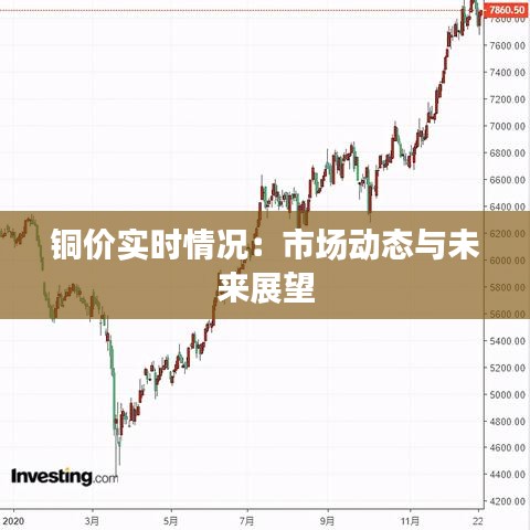 铜价实时情况：市场动态与未来展望