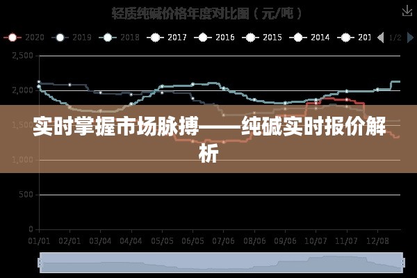 反朴归真 第3页