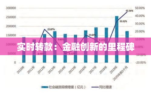 实时转款：金融创新的里程碑