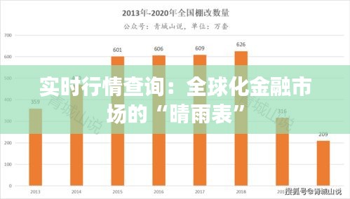实时行情查询：全球化金融市场的“晴雨表”