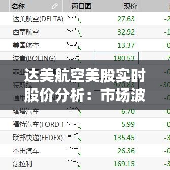 达美航空美股实时股价分析：市场波动下的稳健增长