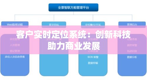 客户实时定位系统：创新科技助力商业发展