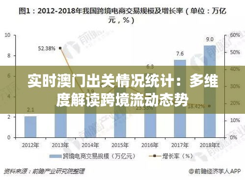 实时澳门出关情况统计：多维度解读跨境流动态势