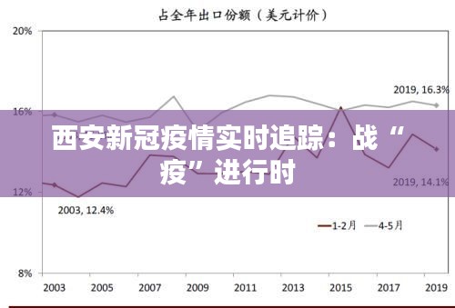 西安新冠疫情实时追踪：战“疫”进行时