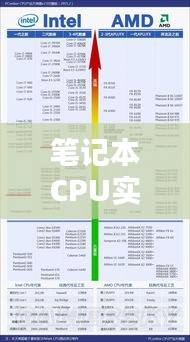 笔记本CPU实时天梯：解析最新一代处理器性能战