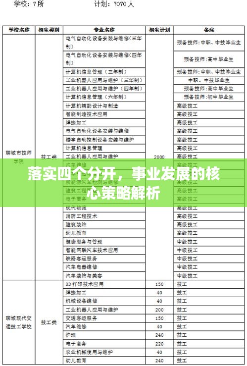 落实四个分开，事业发展的核心策略解析