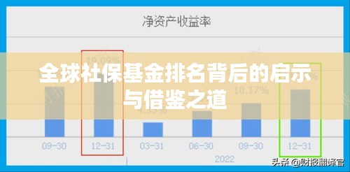 全球社保基金排名背后的启示与借鉴之道