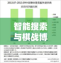 智能搜索与棋战博弈，探索百度与电脑下的新领域
