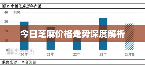 今日芝麻价格走势深度解析