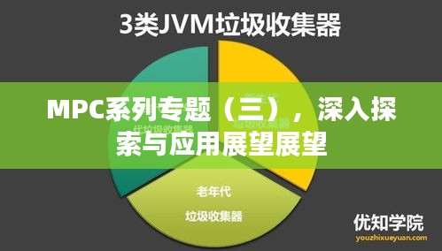 MPC系列专题（三），深入探索与应用展望展望
