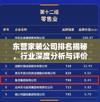 东营家装公司排名揭秘，行业深度分析与评价