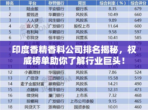 印度香精香料公司排名揭秘，权威榜单助你了解行业巨头！