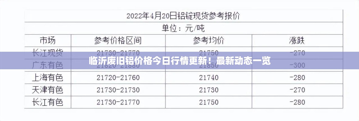 临沂废旧铝价格今日行情更新！最新动态一览