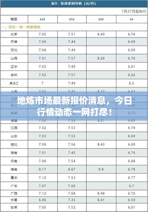 地炼市场最新报价消息，今日行情动态一网打尽！