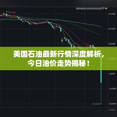 美国石油最新行情深度解析，今日油价走势揭秘！
