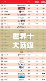世界十大顶级汽车品牌排名榜单揭晓！