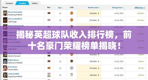 揭秘英超球队收入排行榜，前十名豪门荣耀榜单揭晓！